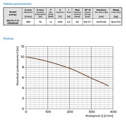 POMPA ZATAPIALNA WQ 15-7-1,1 400V Z NASADĄ