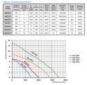 POMPA ZATAPIALNA WQ 180F 230V ŚCIEKOWA