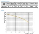 POMPA ZATAPIALNA WQ 2-16-0,25