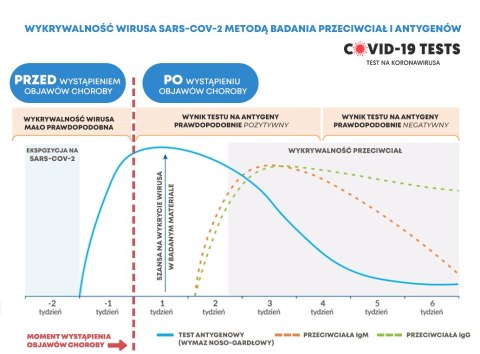 Zamiennik bh 0147429 Test antygenowy wymazowy ze śliny na obecność COVID-19 JOYSBIO SARS-COV-2 0%VAT