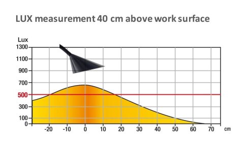 Lampka biurkowa UNILUX SOL LED, czarna, 400077402 Unilux